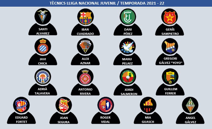 17 tècnics per a una interessant i igualada Lliga Nacional Juvenil // Futbolcatalunya