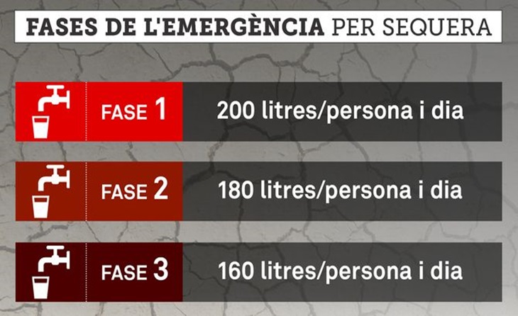 202 municipis de les comarques de Barcelona i de Girona afectats per la sequera // FONT: TV3