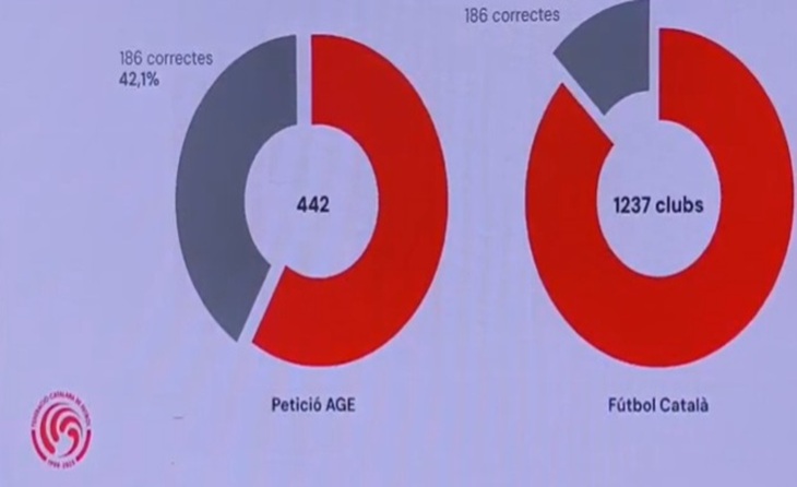 Curiós: els acusats al jutjat de Sabadell per presumpta falsificació de firmes // FOTO: Captura FCF